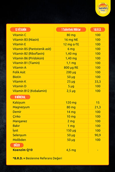 Supradyn Energy Daily 60 Film Kaplı Tablet | Koenzim Q10, Multivitamin ve Mineral