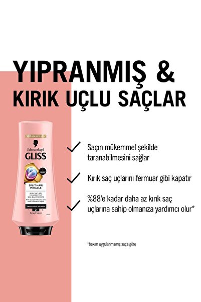 Gliss Split Hair Miracle Saç Kremi 360 ml