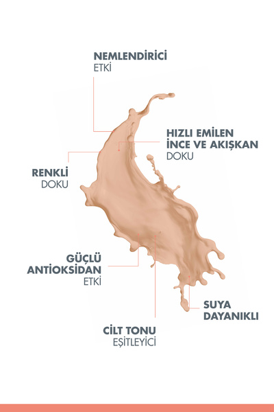 Avene Mineral Fluid SPF 50+ Hassas Ciltler için Ultra Hafif Renkli Güneş Kremi 40 ml