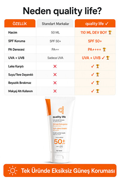 Quality Life Yüz Güneş Kremi 110 ML - Su Bazlı Leke Karşıtı Güneş Koruyucu 50+ SPF Faktör Yüz + Vücut