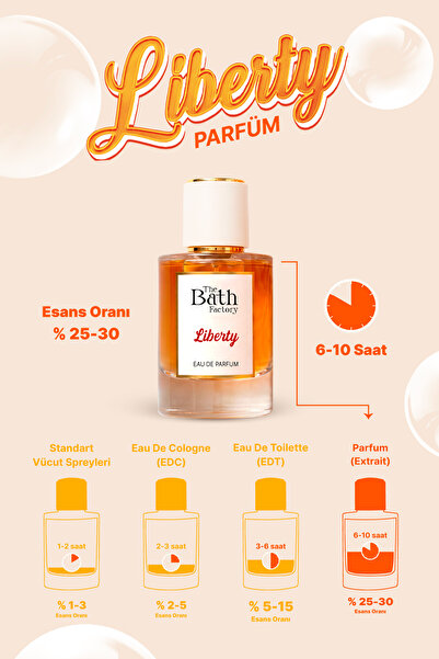 THE BATH FACTORY Liberty Eau De Parfüm 50 Ml
