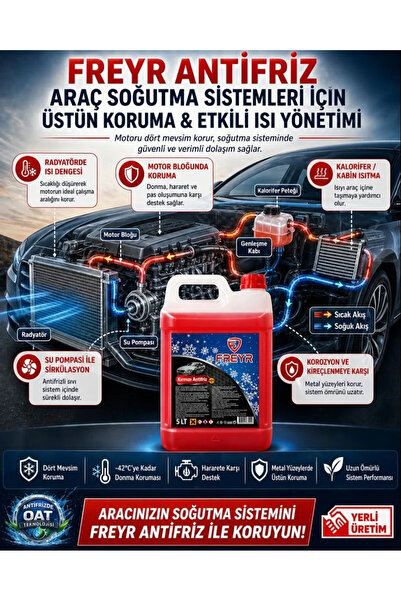 Kozalak 4 Mevsim Organik Kırmızı Antifriz 5 Lt x 2 Adet | Toplam 10 Lt -42°C, Yaz Kış Motor Soğutma Sıvısı