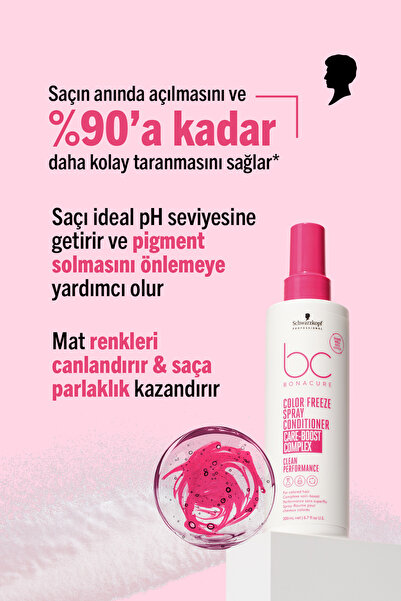 Bonacure BC Clean Renk Koruyucu Sprey Saç Kremi 200ml | Optimum pH, Renk Solmalarını Önler