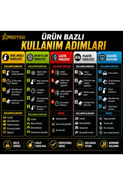 PROTEK Ekonomik Araç Bakım Seti