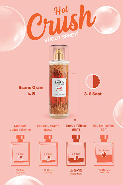 THE BATH FACTORY Hot Crush Vücut Spreyi 200 ml