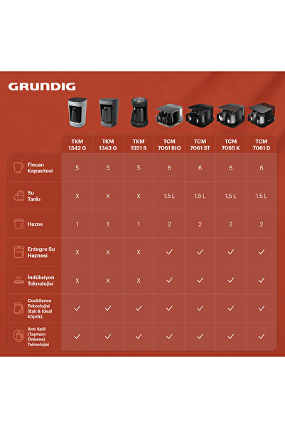 Grundig TCM 7061 ST Türk Kahve Makinesi