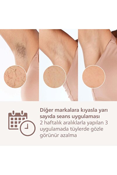 Philips Lumea 8000 Serisi BRI940/00 IPL Tüy Alma, Vücut için 1 Başlık, Çanta