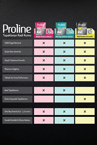 Proline Aktif Karbon Tanecikli Marsilya Sabunu Kokulu Kedi Kumu 2X6 lt
