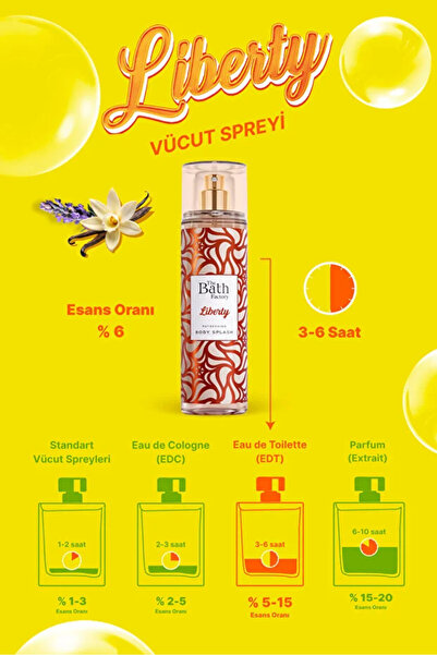THE BATH FACTORY Liberty Duş Jeli ve Vücut Spreyi 2'li Set