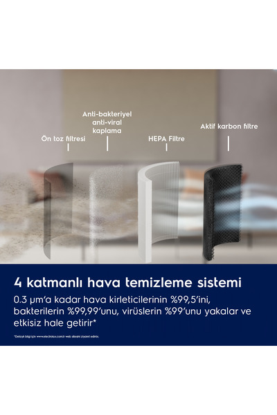 Electrolux EPO50351SW Wifi Bağlantılı ve Çocuk Kilidi Özellikli Hava Temizleyici