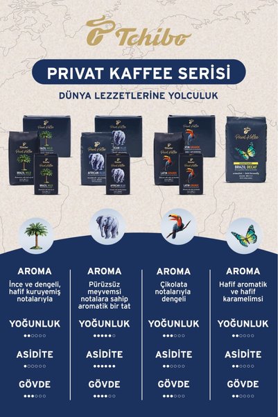 Tchibo Privat Kaffee Brazil Decaf Core Coffee 2X500 g