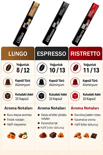 Mahbuba 30'lu Kapsül %100 Arabica Kahve 1x Ristretto 1x Espresso 1x Lungo (Nespresso Uyumlu Alüminyum)