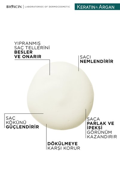Bioxcin Keratin Argan Onarıcı Şampuan 300 ml – Yıpranmış ve Hassas Saçlar İçin