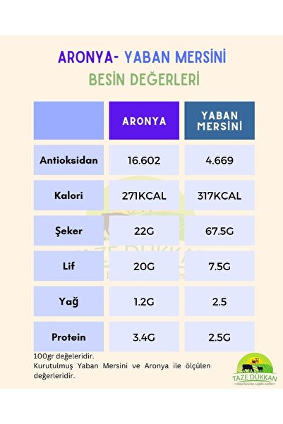 Taze Dükkan Yerli Tarım Taze Aronya 2.5 Kg