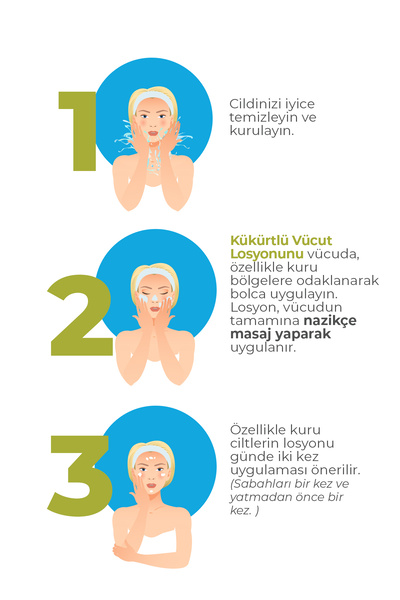 Endoderm Sulfur Body Lotion Kükürtlü Uyuz, Akne, Etkili Yüz Ve Vücut Losyonu 100ml