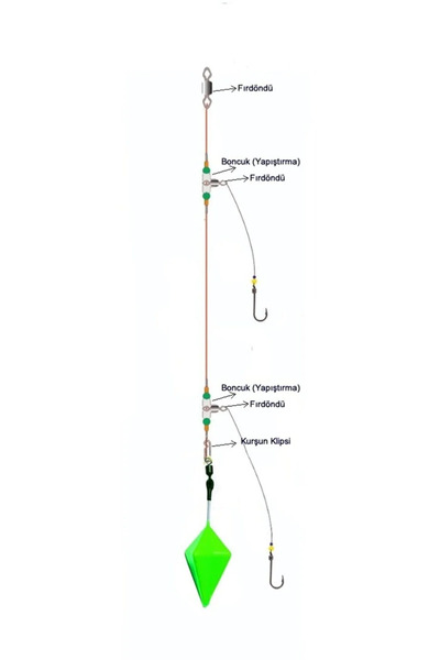 balikavdunyasi İkili Özel Surf Casting Takımı