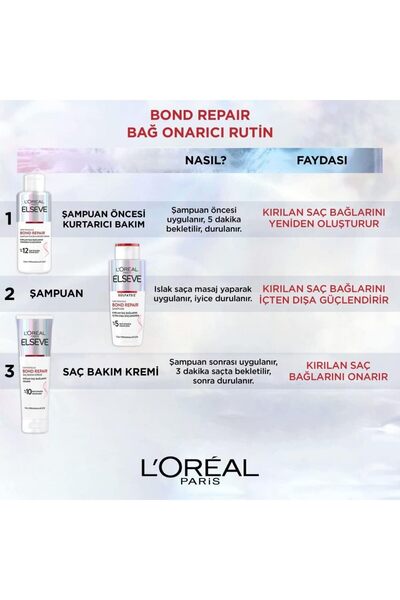 ELSEVE Bond Repair Tüm Yıpranmalar Için Saç Bağlarını Onarıcı- Güçlendirici Şampuan 200ml