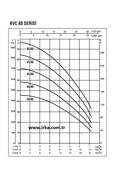 Baymak 1Kvc 40/80 T / 1,36 HP Hidrofor 6Kat/18Daire