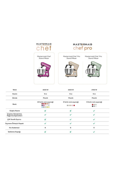 Karaca Mastermaid Double Arm 6-Speed stepped PREMIUM Matte 1750 W High-power Mixer and Kitchen Chef