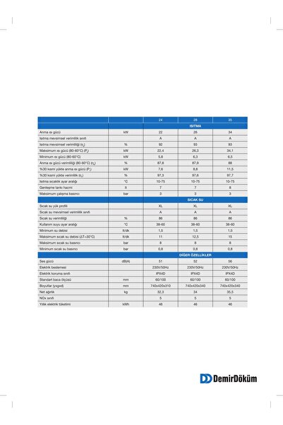 Demirdöküm Nitromix P24 Kw Premix Tam Yoğuşmalı Hermatik Kombi