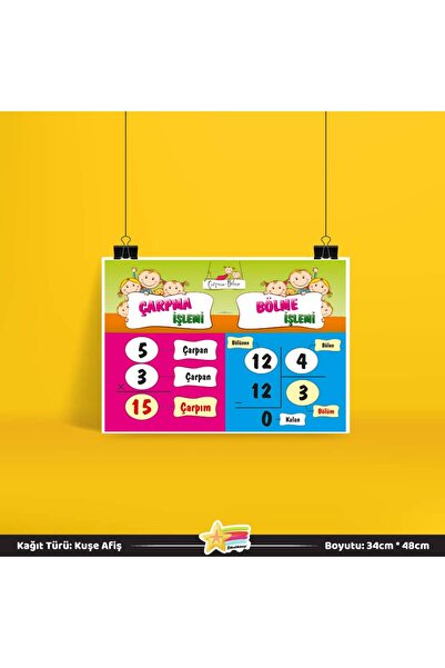 Etkinlikdenizi Çarpma - Bölme İşlemi Afişi