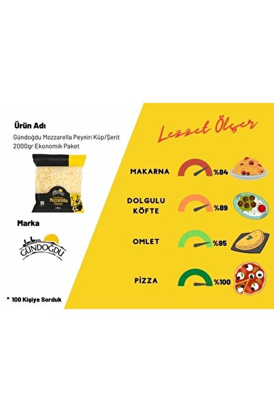 Gündoğdu Mozzarella Peyniri Küp/şerit 2000gr 2'li Toplam 4 Kg Ekonomik Paket
