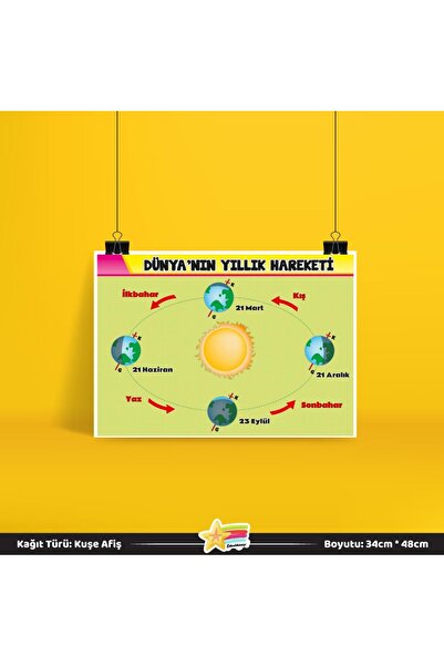 Etkinlikdenizi Dünyanın Yıllık Hareketleri Fen Dersi Afişi