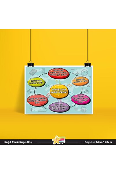 Etkinlikdenizi Sorumlu Öğrenci Özellikleri Afişi