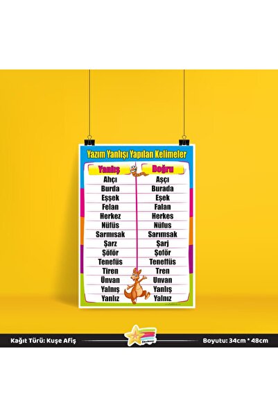 Etkinlikdenizi Yazım Yanlışı Yapılan Kelimeler