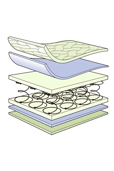 POOLY Ortopedik Tek Kişilik Bambu Desenli Yaylı Yatak 90x190