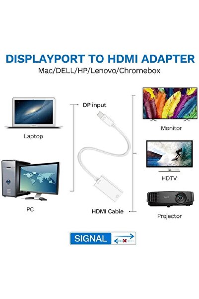 Derwell 4K Destekli Mini DisplayPort To Hdmi Çevirici Dönüştürücü Adaptör Thunderbolt Port Converter Kablo