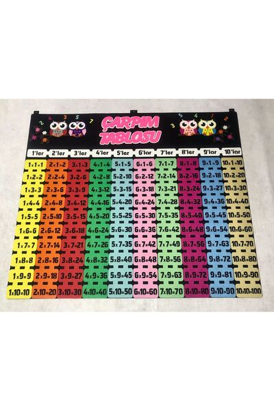 KeçeBizde KEÇE ÇARPIM TABLOSU