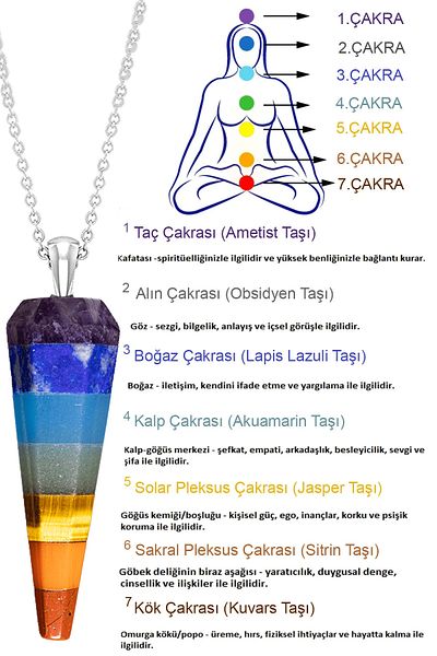 Tesbih Atölyesi 7 Chakra Amethyst Tiger Necklace - Lapis Aventurine Jasper, Agate Aquamarine