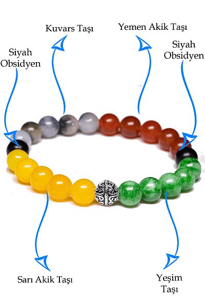 Tesbih Atölyesi Natural Stone Certified Virgo Zodiac Bracelet - Silver Apparatus