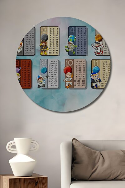 Teona Ahşap Ahşap Çocuklar Için Hazırlanmış Renklendirilmiş Çarpım Tablosu De...