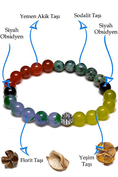 Tesbih Atölyesi Natural Stone Certified Aquarius Zodiac Bracelet - Silver Apparatus