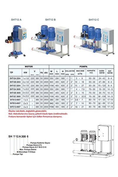 Sumak SHT12A 400/7 - 4 HP Hidrofor 14Kat/30Daire