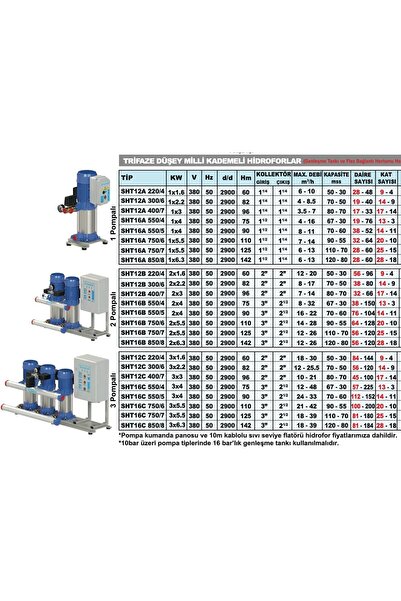 Sumak SHT12A 400/7 - 4 HP Hidrofor 14Kat/30Daire
