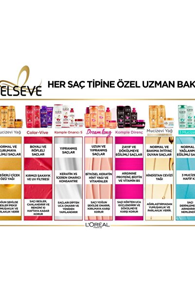 ELSEVE L'Oréal Paris Mucizevi Yağ Saç Güzelleştirici Krem 150 Ml - Kuru Ve Sert Saçlar