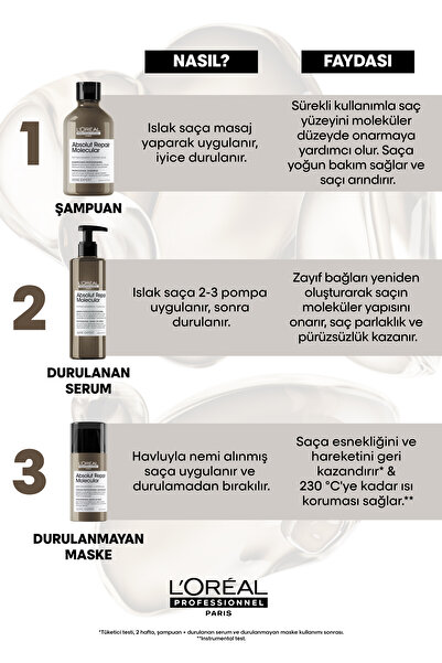 L'oreal Professionnel Serie Expert Absolut Repair Molecular Tüm Yıpranmış Saçlar İçin Arındırıcı Şampuan 300 ml-NTRB5-
