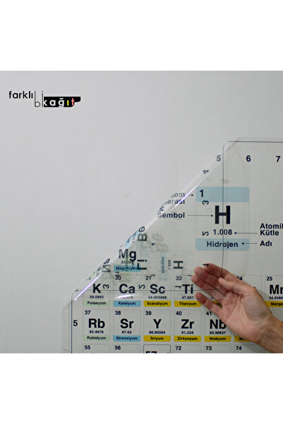 Farklı Bi Kağıt STATİK KAĞIT KENDİ KENDİNE TUTUNUR TÜRKÇE YAZ-SİL PERİYODİK CETVEL 150X100cm