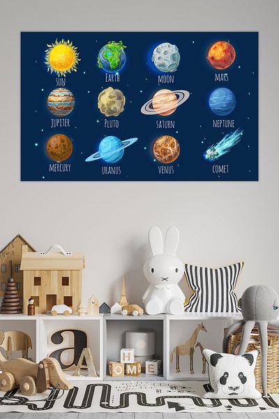 Tilki Dünyası Planete ale sistemului solar Model 6