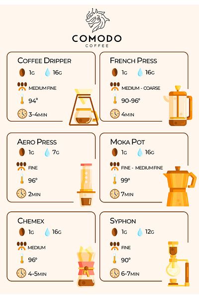 Comodo Coffee Espresso Blend 250g Wholesale Cafe Core-Filter Coffee