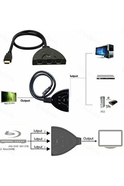 Alfais 4586 Hdmi Çoklayıcı Switch 3 Port Çoğaltıcı