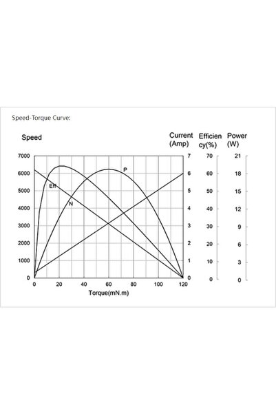 ELSE NIPPON Dc Motor 12 V Yüksek Hızlı Ve Yüksek Torklu Motor, Oem:32zyt023