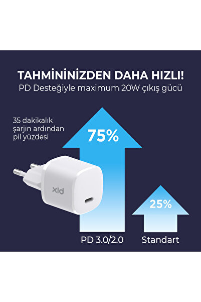 Bix Bx21g Gan Mini 20wUyumlu  Type-c Pd Hızlı Şarj Cihazı  Samsung Huawei Iphone 12, 13, 14, 15 Ile