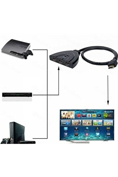 Alfais 4586 Hdmi Çoklayıcı Switch 3 Port Çoğaltıcı