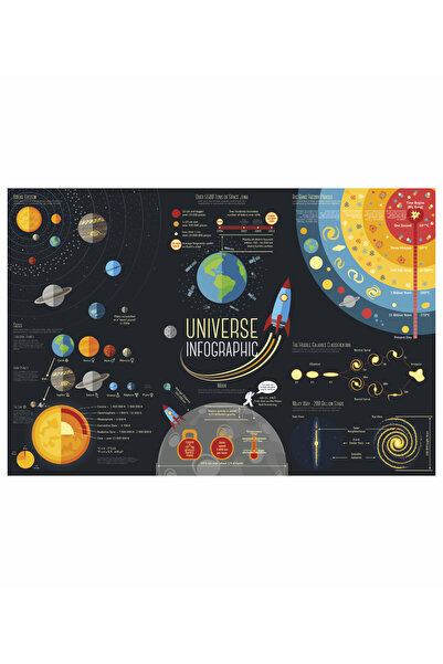 Hayat Poster çocuklar için eğitici öğretici ingilizce güneş sistemi haritası uzay astronomi retro ahşap poster