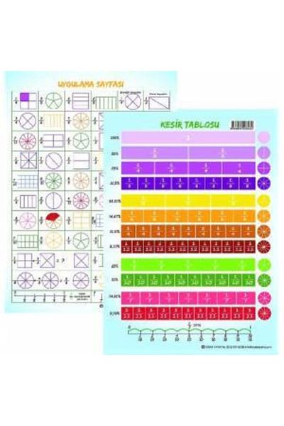şahane parti Diagramă de lucru practică cu fracții matematice, față-verso, 10 buc
