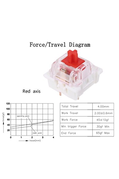 Maroces MR-204D MEKANİK KLAVYE BUTONU KIRMIZI 45GF